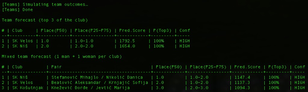 Club and mixed-team forecasts